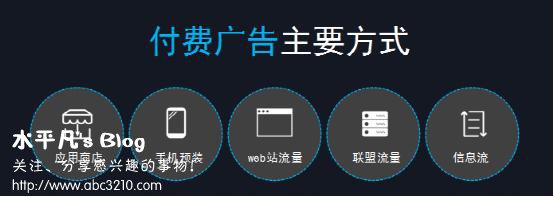 如何花更少的钱,做最有效的广告? 经验心得 第1张