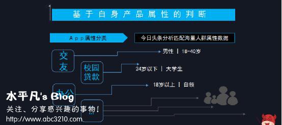 如何花更少的钱,做最有效的广告? 经验心得 第7张